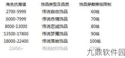 火影忍者手游120级饰品所需魔抗值深度解析