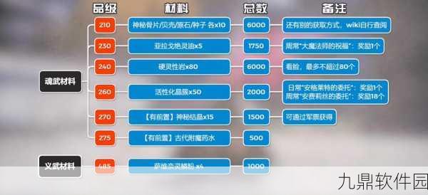 FF14军票高效刷取,实战攻略与技巧深度解析