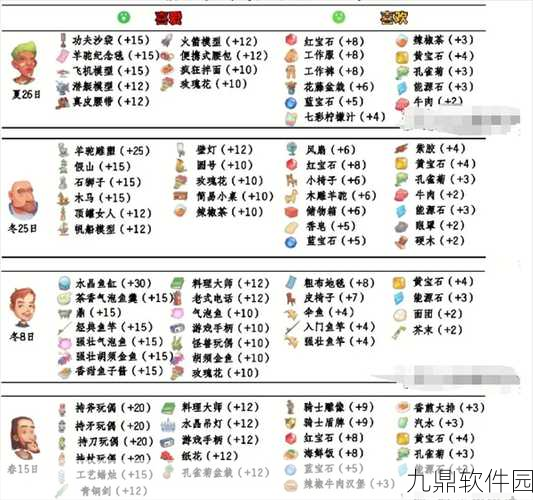 手游资讯，深入解析波西亚时光人物喜好与交往攻略