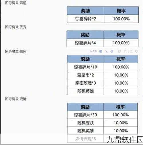 王者荣耀体验积分大揭秘,解锁游戏进阶之路,赢取丰厚奖励