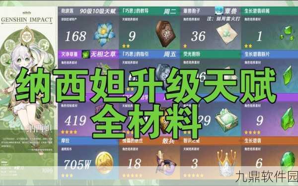 原神纳西妲突破材料清单,草神等级突破全解析