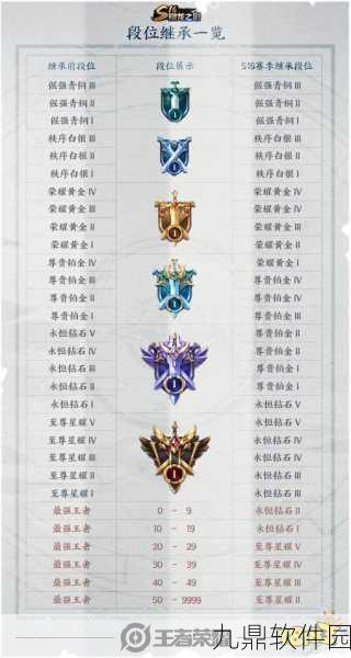 王者荣耀排位掉段规则详解