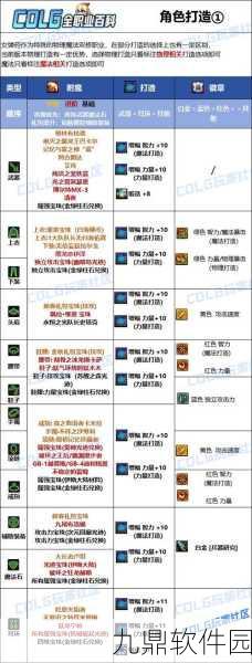 DNF2025热门推荐，弹药专家最优选远古套装深度解析