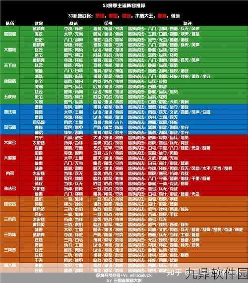 欢乐西游紫霞进阶紫卡全攻略