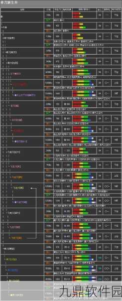 怪物猎人2G太刀控必备技能与装备搭配深度解析