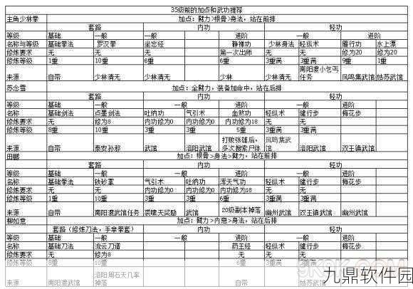 剑侠世界手游,紫霞神功秘籍获取全攻略,助你轻松掌握最强武学
