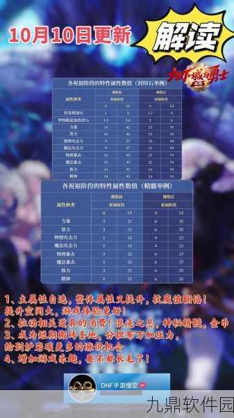 地下城与勇士起源手游,全面剖析魔力封印解锁攻略