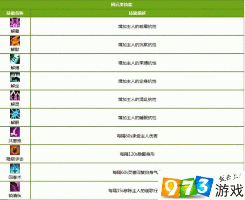 新倩女幽魂灵兽战力提升全攻略，解锁灵兽出战实力新高度