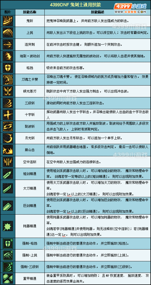 DNF跨职业通用技能操作指令全解析