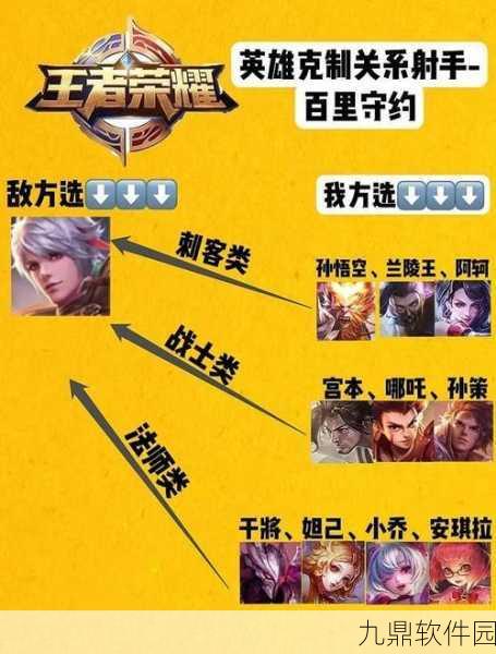 王者荣耀百里守约,历史原型与上线时间深度解析