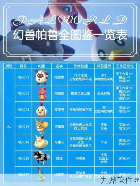 幻兽帕鲁探险指南，揭秘熔岩兽的栖息地与获取攻略
