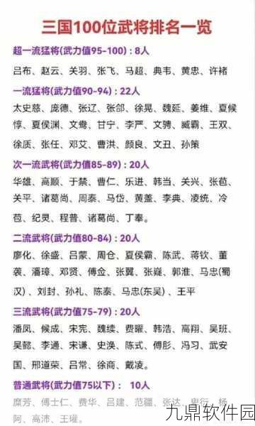 三国志12全武将能力评级大揭秘，五百位武将大排行震撼来袭