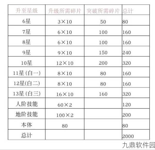仙剑奇侠传手游，多余装备处理指南，新手必看