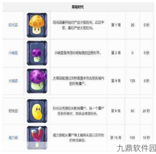 植物大战僵尸2内置功能菜单全面解析,版本更新带来全新游戏体验