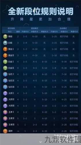 球球大作战金钻段位月末豪华奖励全景深度剖析