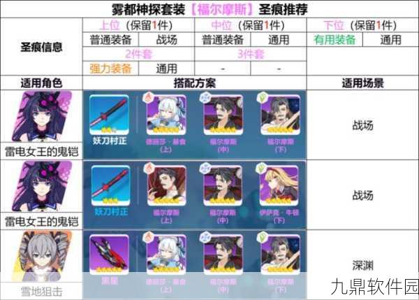崩坏3白银之扉精准补给揭秘，顶级武器亮相与实战深度剖析