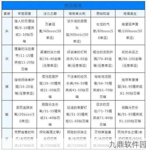 贪婪洞窟2魔人古列BOSS全面揭秘，弱点与掉落物品详解