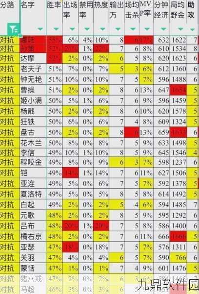 王者荣耀胜率跌落，玩家如何重拾昔日荣耀？