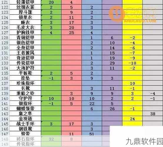 手游资讯，大航海探险物语宿化夫改孵化配方揭秘