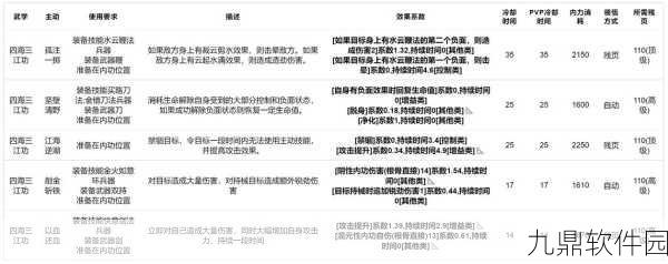 手游资讯，昆仑派技能搭配攻略，助你驰骋放置江湖新版本
