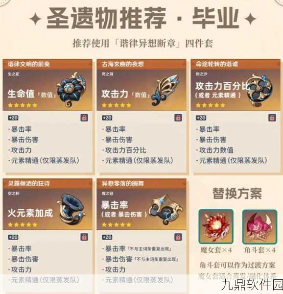 原神,探索阿蕾奇诺的突破之旅,全面解析所需养成材料
