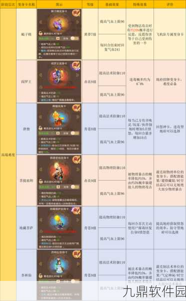 梦幻西游手游六大门派绝技全揭秘，版本更新带来全新战斗体验