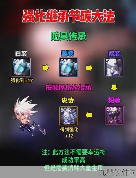 DNF手游装备强化全攻略,助你打造顶级战斗力
