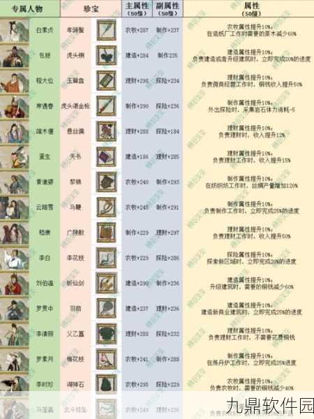 江南百景图银矿锭，揭秘珍宝升级的关键钥匙与策略深度解析