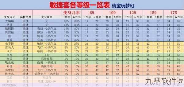 梦幻西游，魔力套与定心套，哪个加的更多？深度解析法系神装