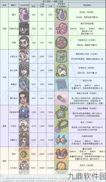 最强蜗牛天使形态装备全解析与推荐