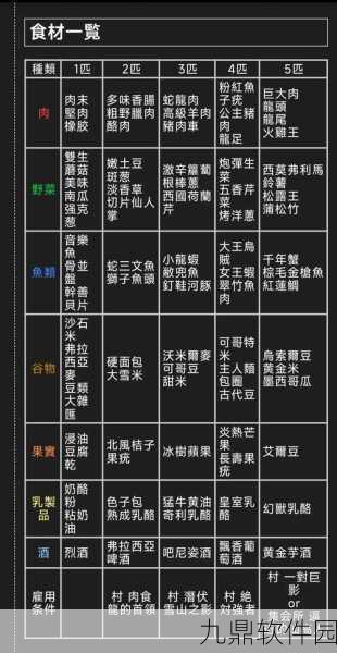 怪物猎人OL究极美味料理任务全攻略
