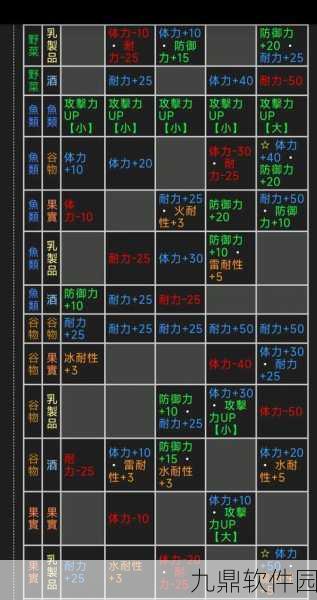 怪物猎人OL究极美味料理任务全攻略