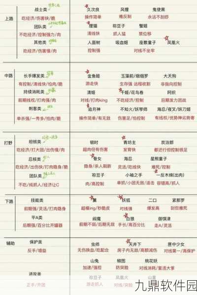 决战平安京九命猫，高机动刺客的连招秘籍与实力深度解析