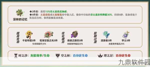 原神圣遗物升级材料快速获取秘籍,实力飞跃的终极攻略
