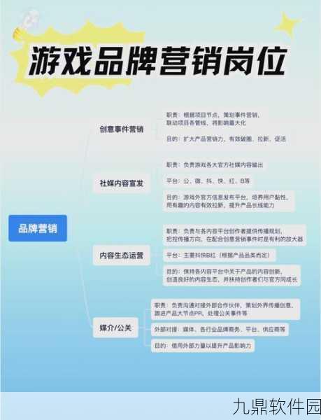 资讯类型确定,新游戏发布资讯撰写