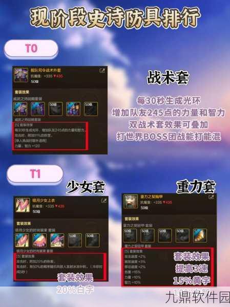 DNF手游泰波尔斯史诗装备升级顺序深度剖析