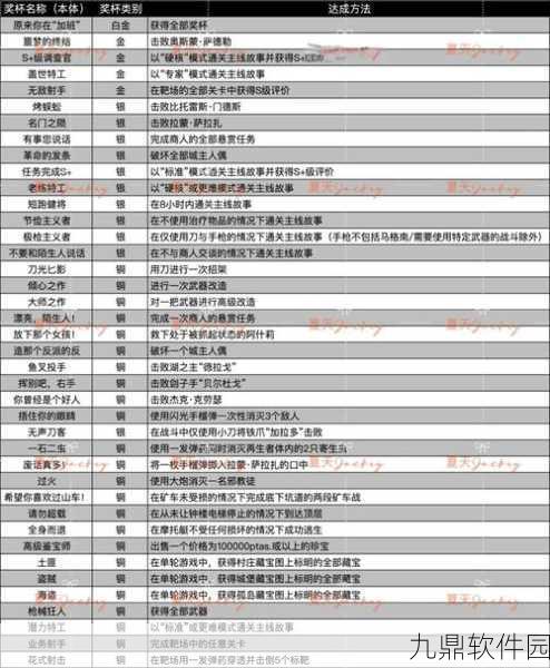 生化危机4重制版新手游玩心得分享,全面攻略助你顺利上手