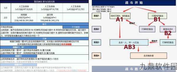 FGO尼禄祭再临全攻略,敌方配置与材料掉落详解