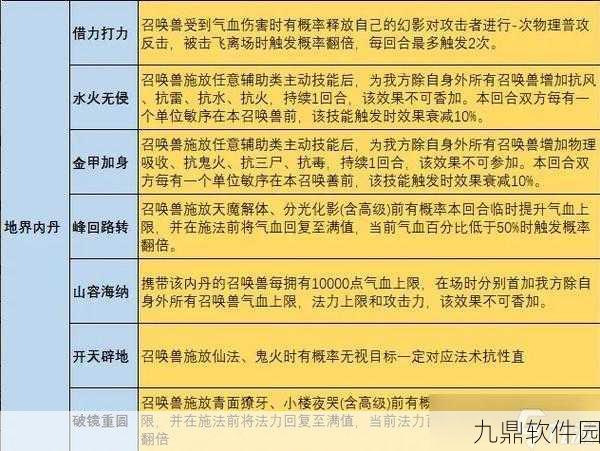 大话西游手游年度最强技能搭配策略与精选指南深度解析