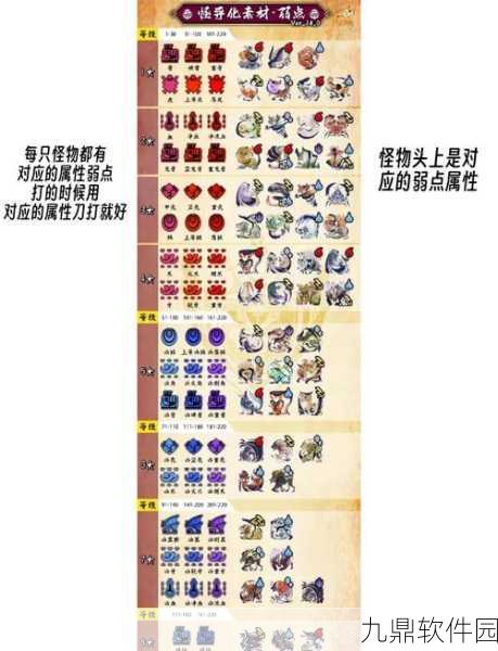 手游资讯，怪物猎人崛起双刀毕业套装全面攻略及装备推荐