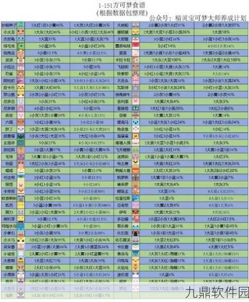宝可梦大探险椰蛋树食谱配方独家揭秘