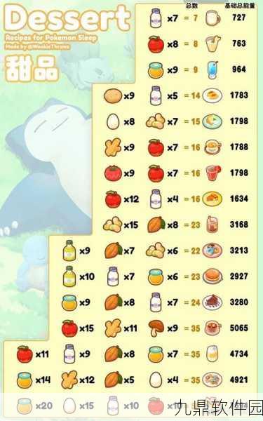 宝可梦大探险椰蛋树食谱配方独家揭秘