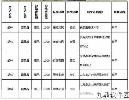 猎魂觉醒卡顿问题解决方案全解析