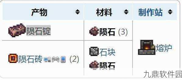 泰拉瑞亚神秘陨石锭,深度解析其用途与制作秘籍
