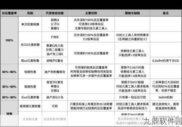 原神元素精通精确加伤机制深度解析与版本更新前瞻