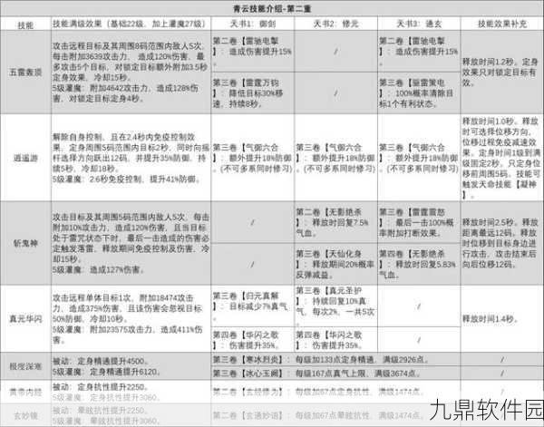 诛仙手游青云宠物技能优选指南