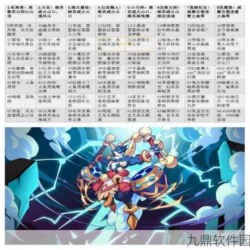 洛克王国手游火系宠物排行榜震撼发布,全新版本更新带来宠物战力大洗牌