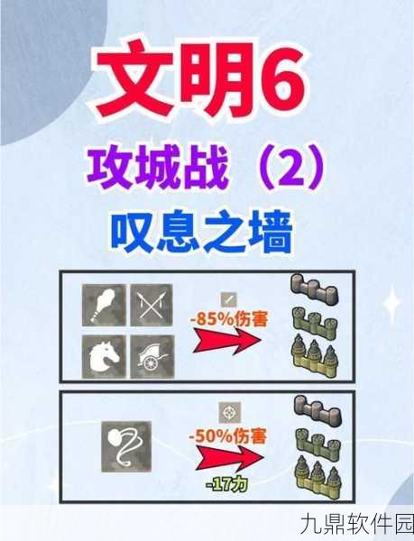 文明6兵种协同作战与搭配作战方法深度解析