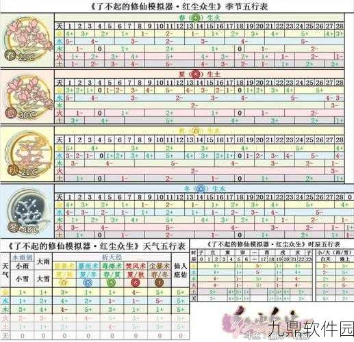 手游资讯，深度解析了不起的修仙模拟器新手开局全攻略