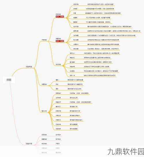 黎明觉醒角色天赋加点全攻略